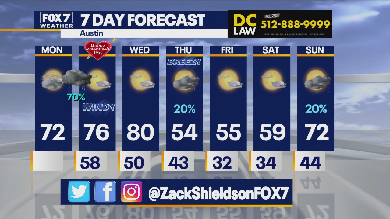 Rain expected as cold front set to hit Central Texas