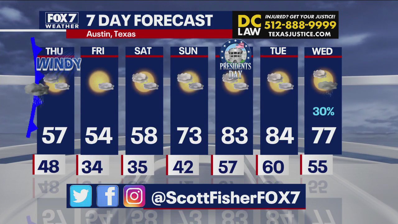 Austin weather: Hot and cold weather on the way