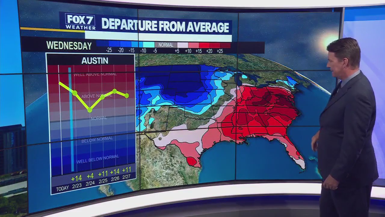 Central Texas weather: Warm and windy Wednesday, 2 more chances of rain this week
