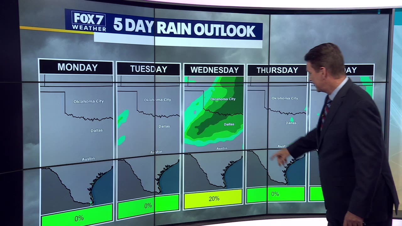 Central Texas weather: Warm week ahead with only a slight chance of rain