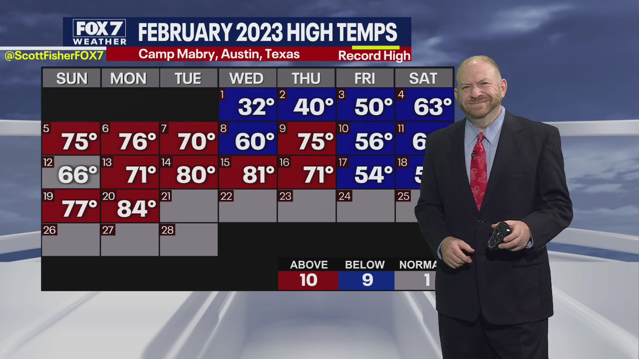 Warming trend continues as temperatures go up