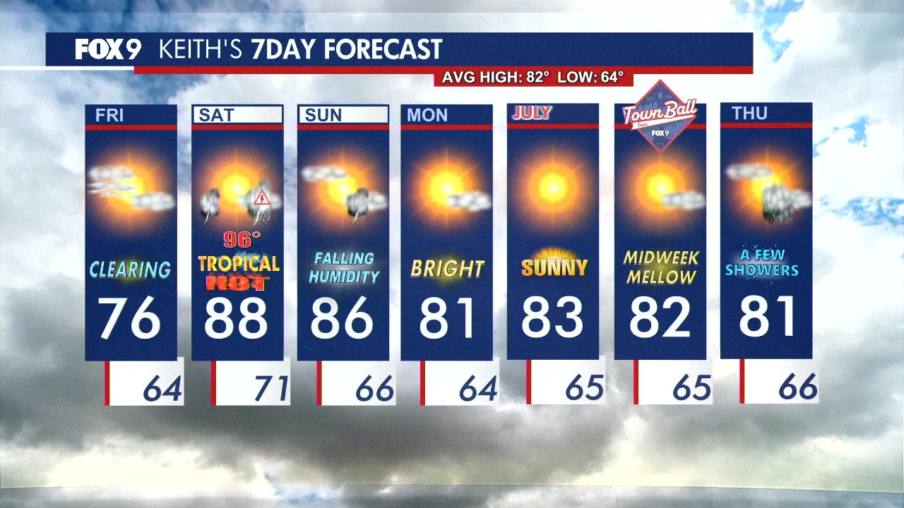 MN weather: Friday forecast update