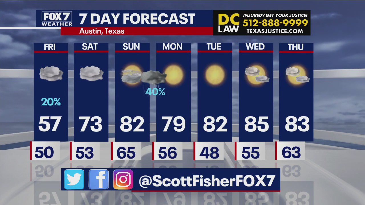 Austin weather: Scattered showers on the way