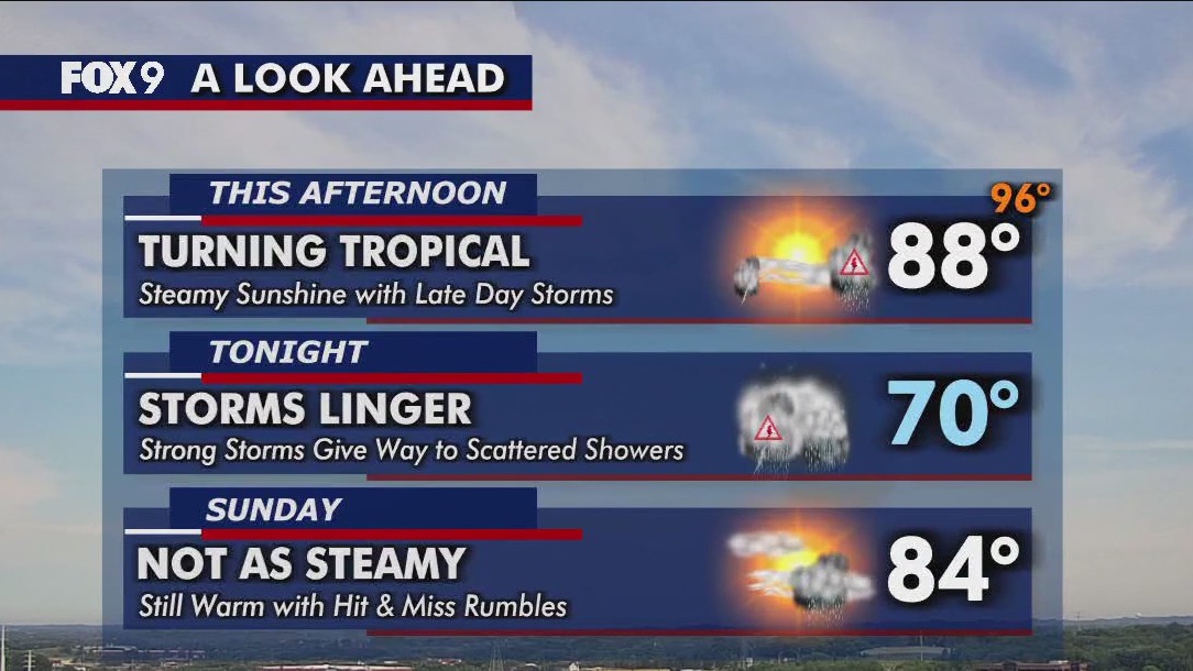 MN weather: Tropical and steamy with storms possible