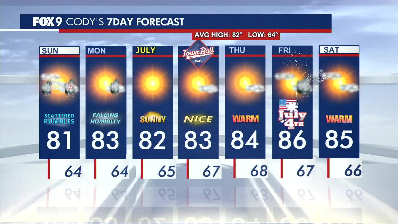 MN weather: Stronger storms possible Saturday evening