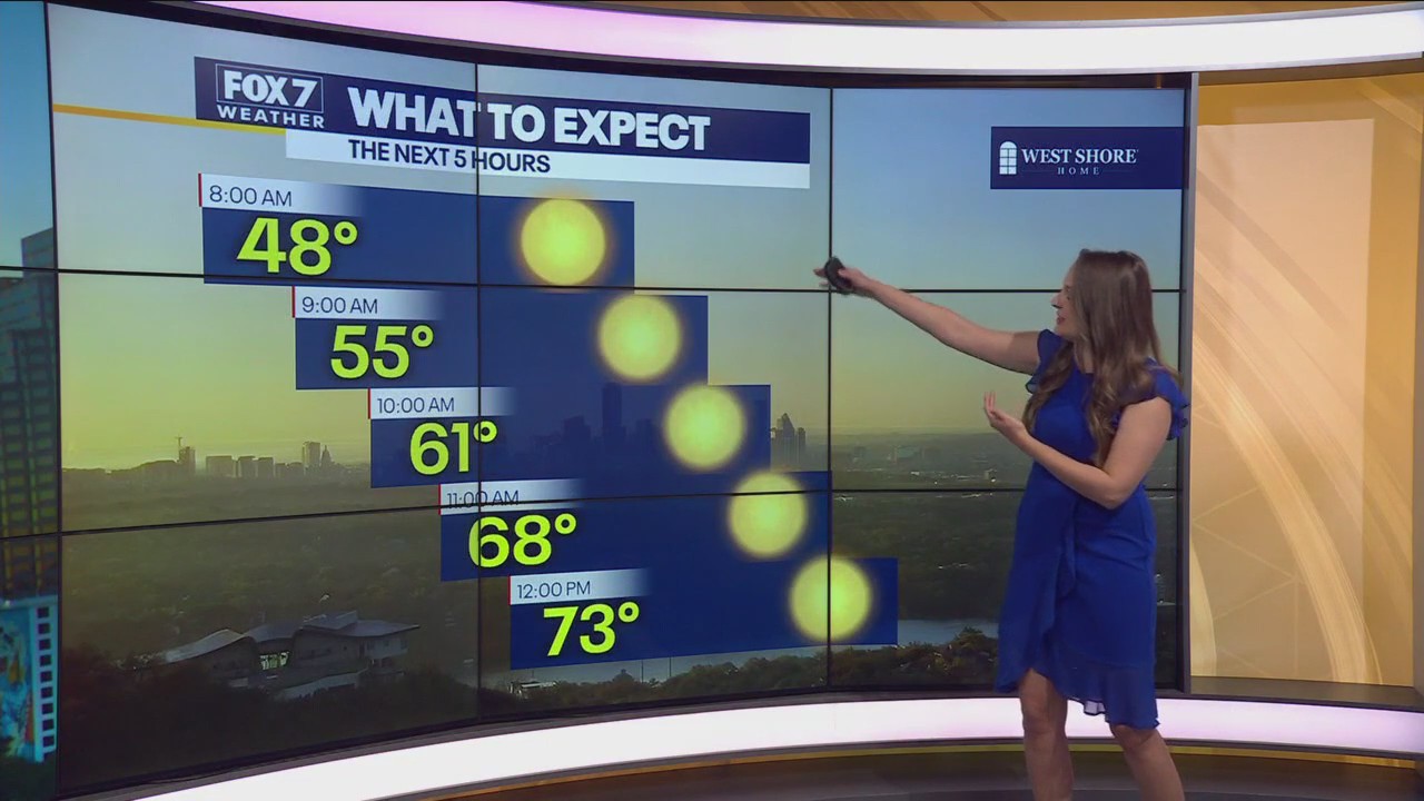 Wonderful Weekend Weather