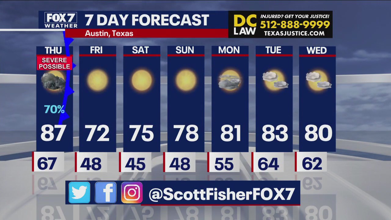 Austin weather: Severe weather possible Thursday