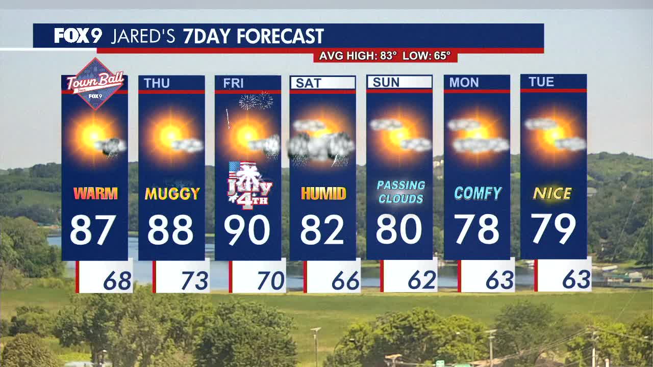 MN weather: Preview of July 4th forecast