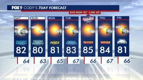 MN weather: July 4 weekend forecast