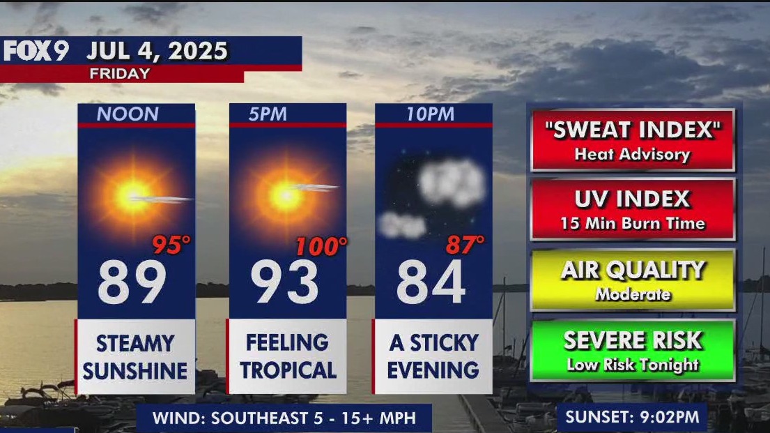 MN weather: Steamy and sticky July 4 ahead