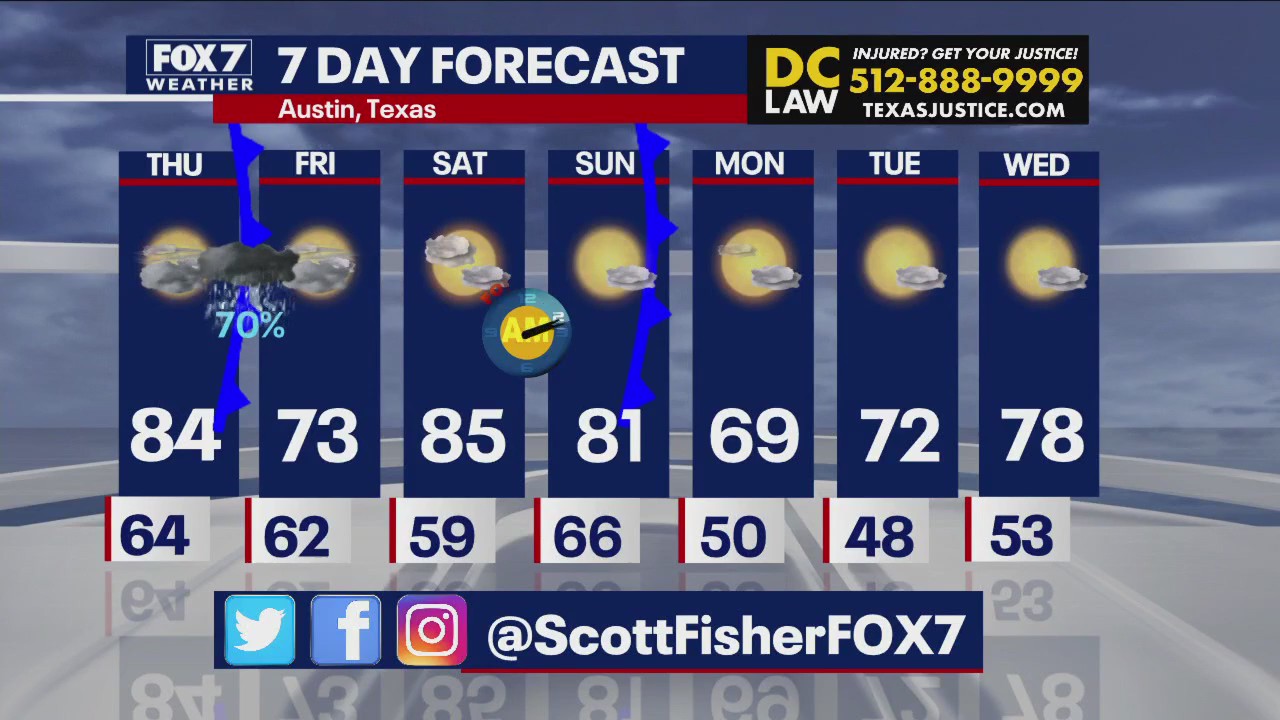 Austin weather: Rain and cold front headed to Central Texas