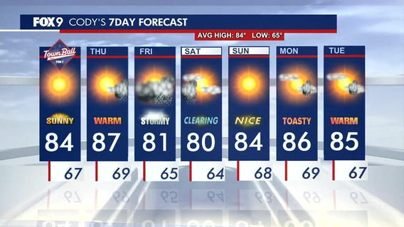 MN weather: A beautiful Wednesday ahead