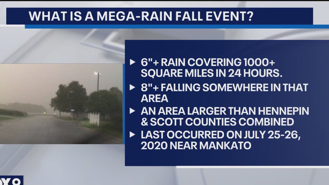 How likely is Minnesota to have a mega rainfall event?