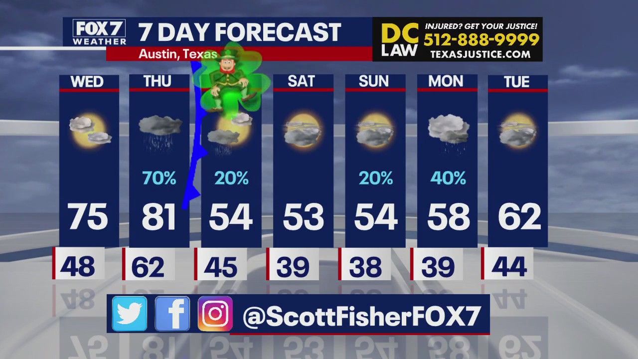 Austin weather: Cold temps on the way