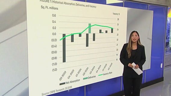Office space leasing in Twin Cities favors suburbs