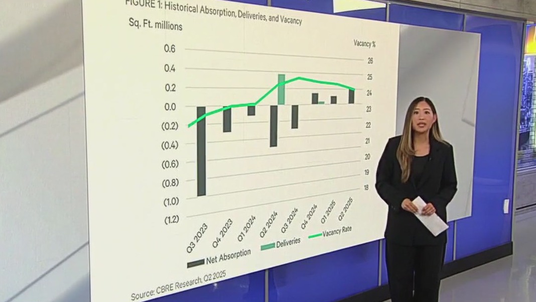 Office space leasing in Twin Cities favors suburbs
