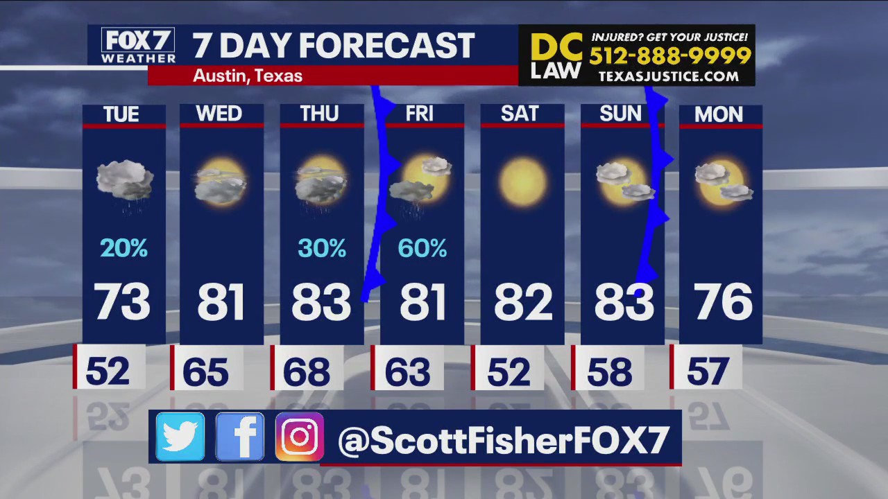 Austin weather: Temps begin to warm up this week