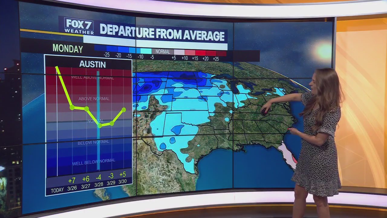 Central Texas weather: Warm, sunny weekend, but cooler days ahead
