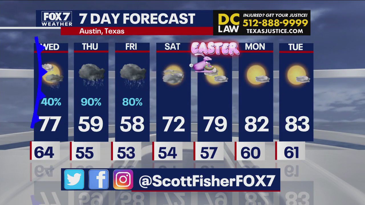 Austin weather: Cold front, lots of rain on the way