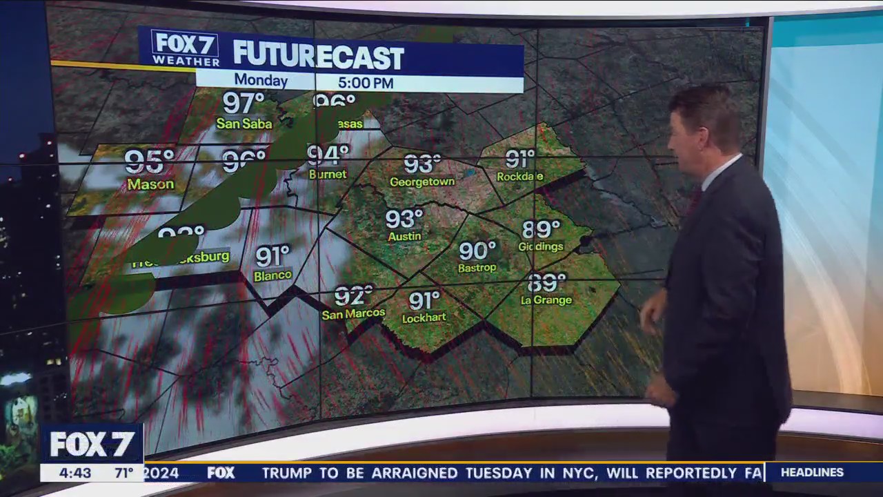 Central Texas weather: Summer-like heat and a slight chance of rain