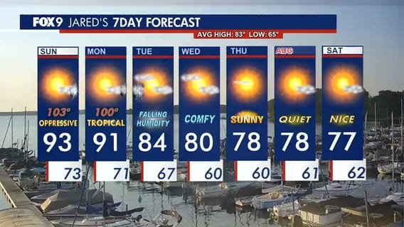 MN weather: Extreme heat warnings across the metro