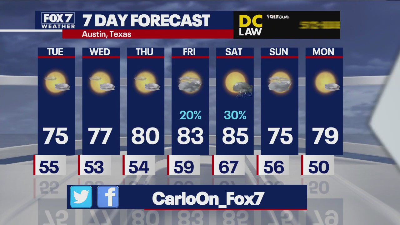 Austin weather: Cooler mornings expected this week