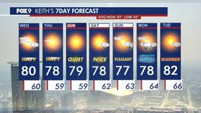 MN weather: Wednesday forecast update