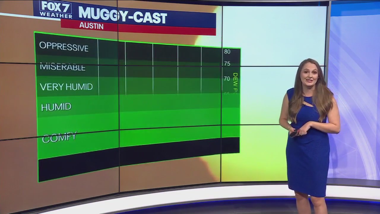Central Texas weather: Warm weather into the weekend