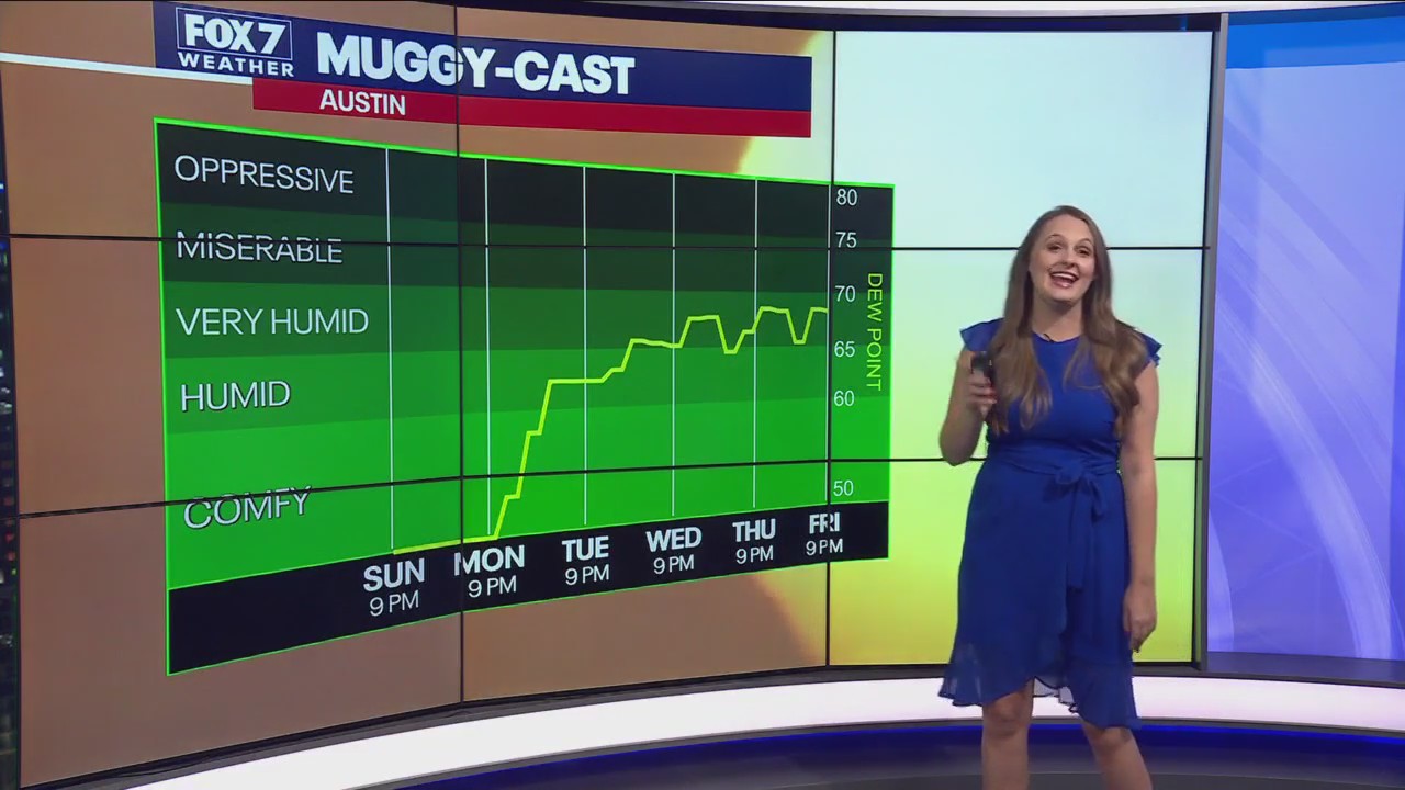 Central Texas weather: Clear skies, sunshine and beautiful weather tomorrow