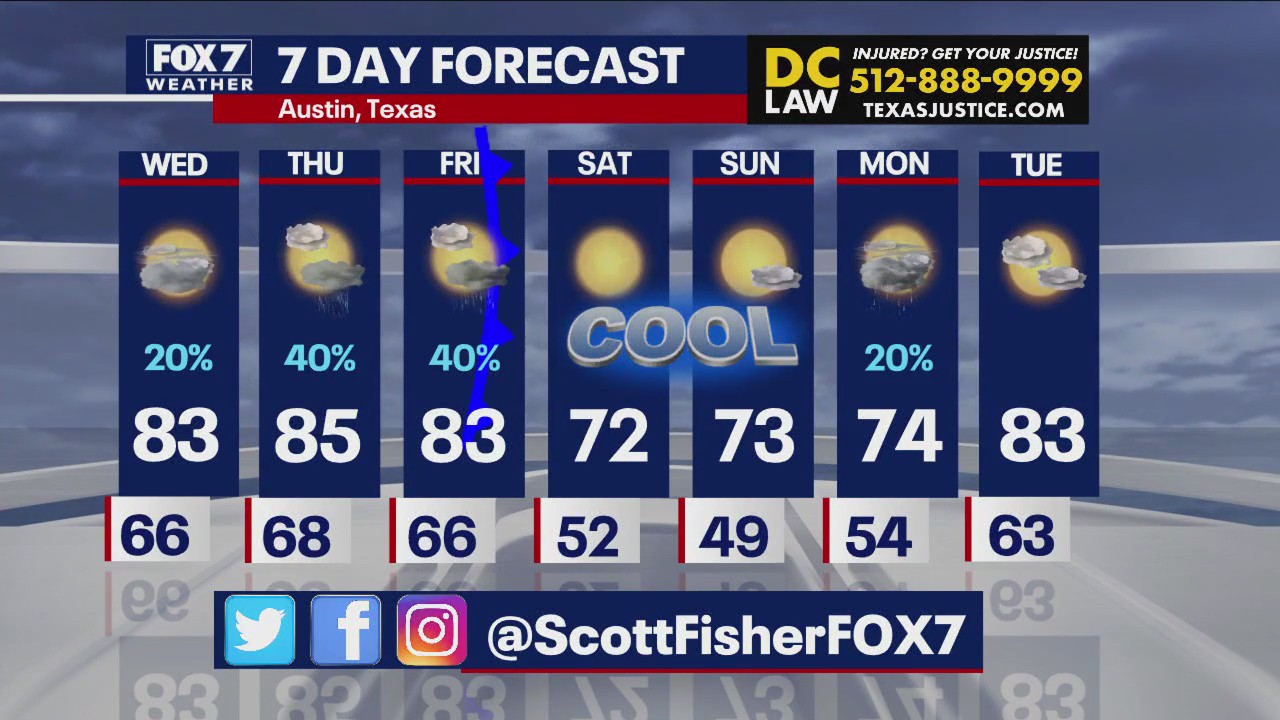 Austin weather: Cool front headed to Central Texas