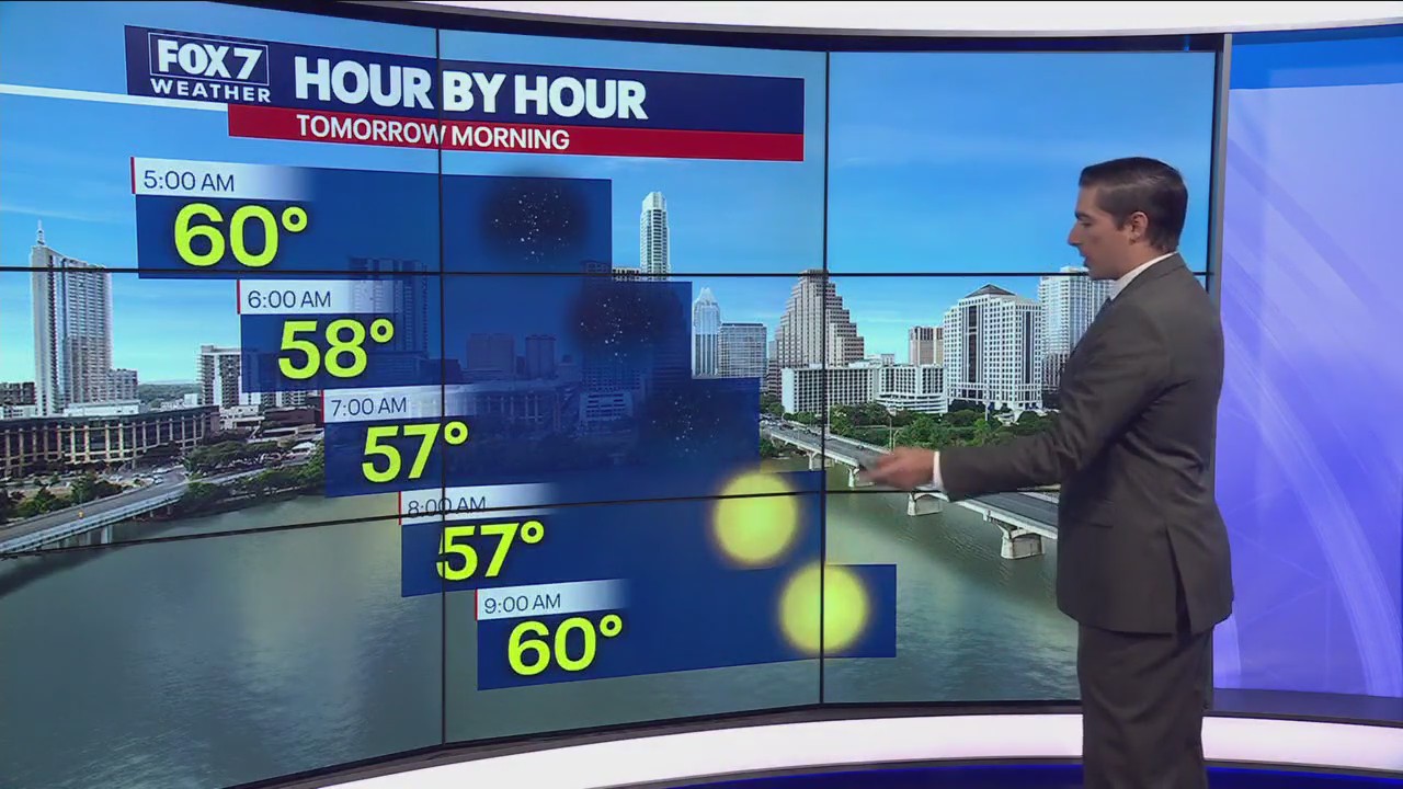 Central Texas weather: Clear and sunny Sunday ahead