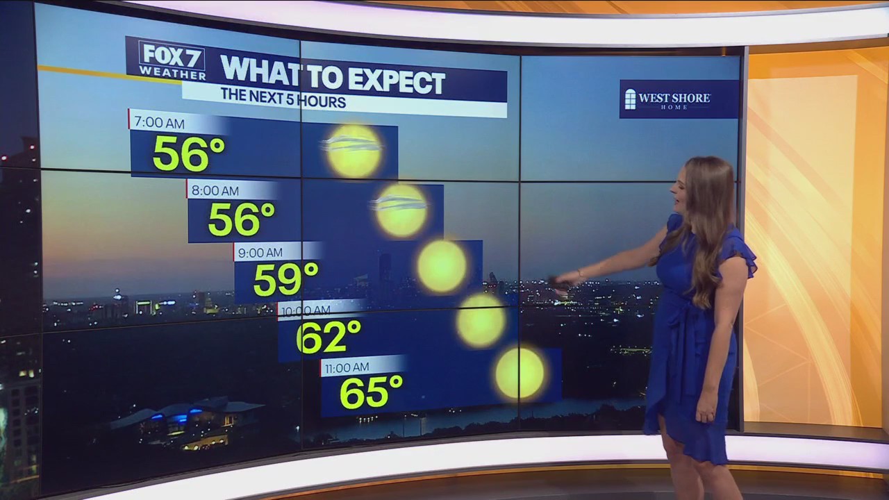 Central Texas weather: Sunny Sunday with clear blue skies