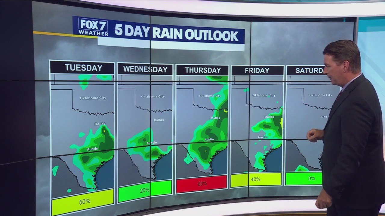 Central Texas weather: Scattered showers possible
