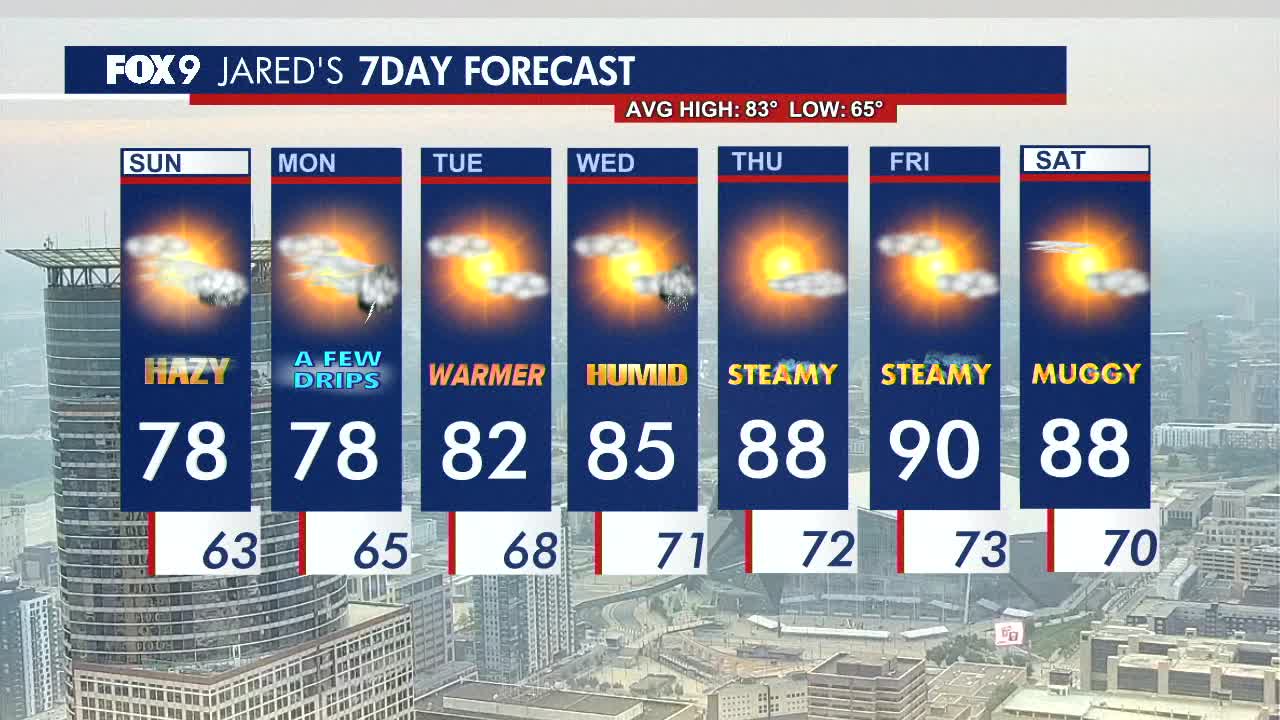 MN weather: Cloudy and hazy for most, A few light showers | FOX 9 ...