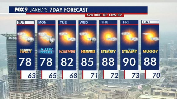 MN weather: Cloudy and hazy for most, A few light showers