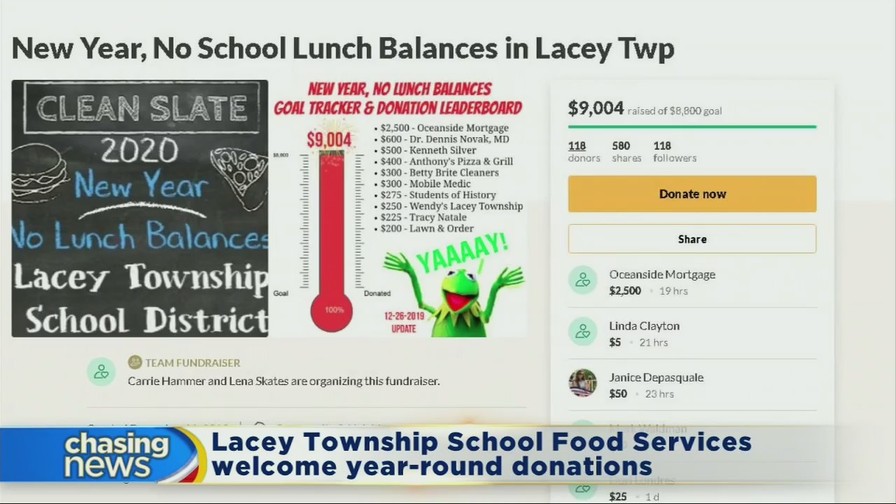 GoFundMe effort raised more than $9K to cover unpaid lunch accounts