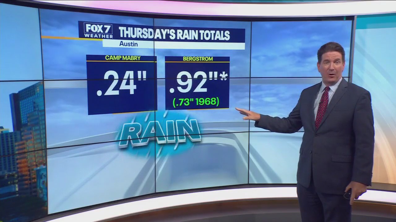 Central Texas weather: A pleasant Friday leading into a rainy weekend
