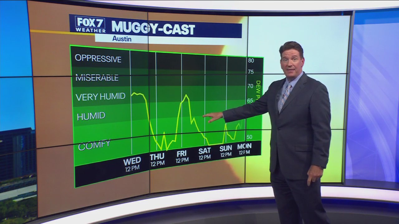 Central Texas weather: A humid day before tonight's potential severe weather