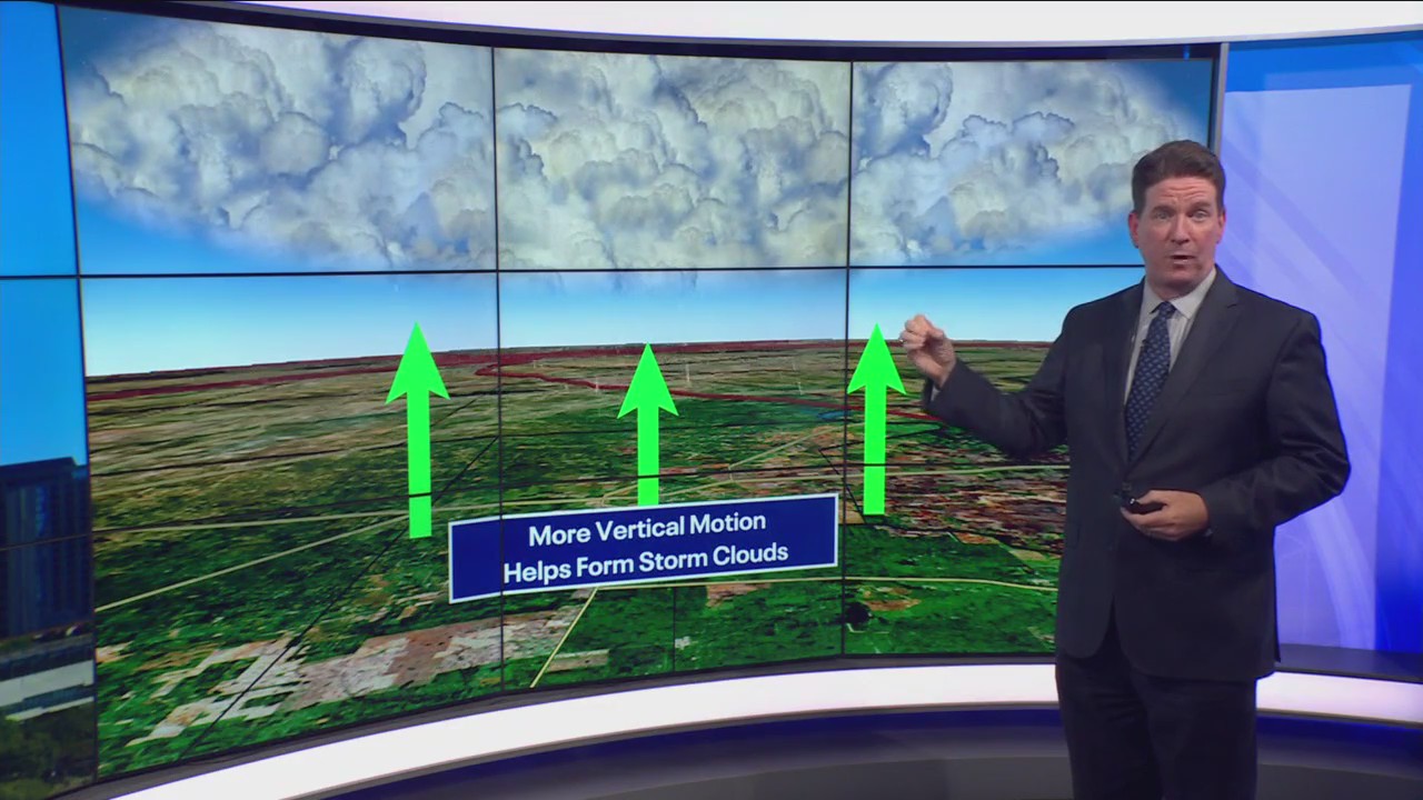 Central Texas weather: Severe storms, winds and hail expected this evening