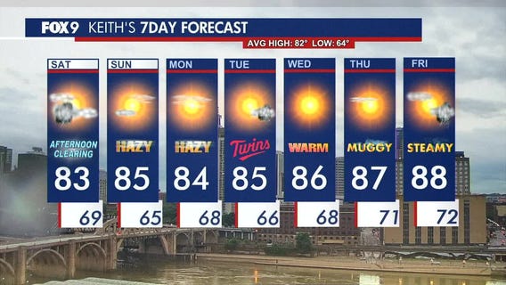 MN weather: Unsettled start to Saturday, calm evening ahead