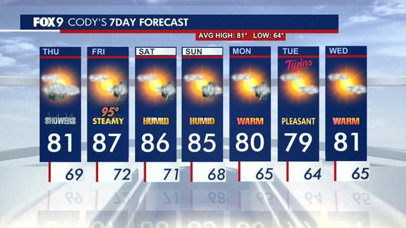 MN weather: Wednesday evening forecast update