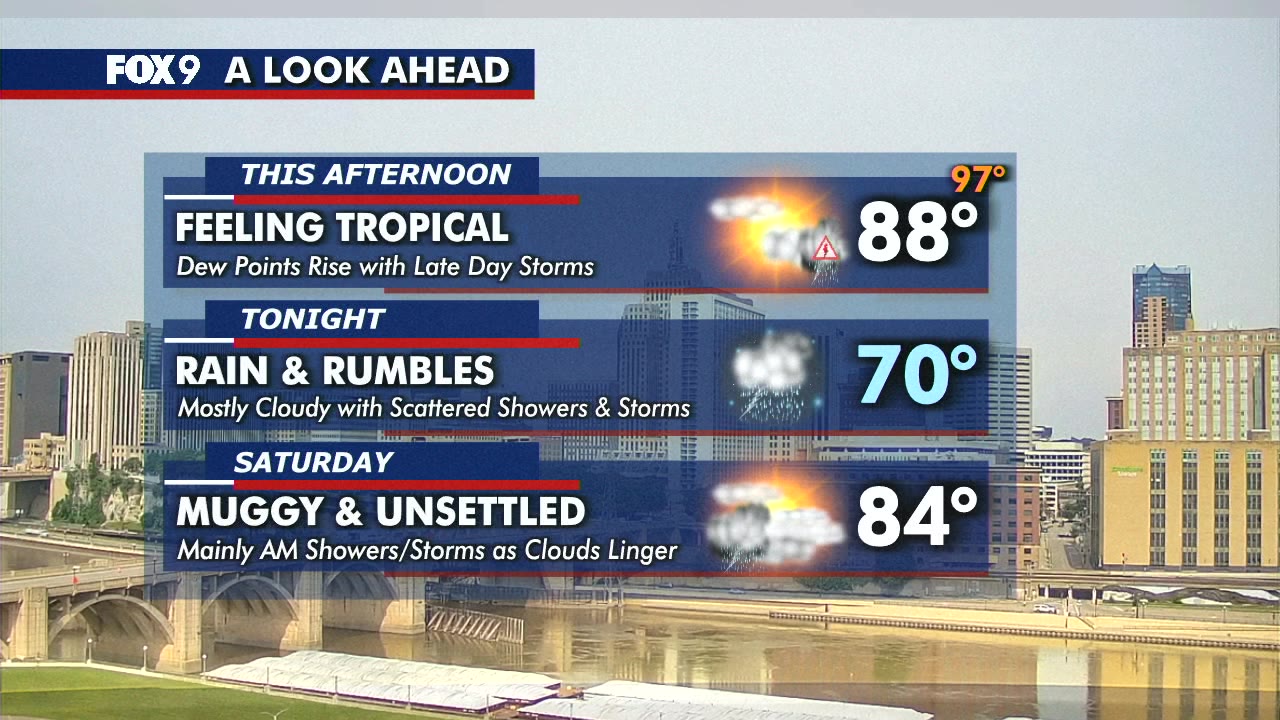 MN weather: Storms possible Friday night