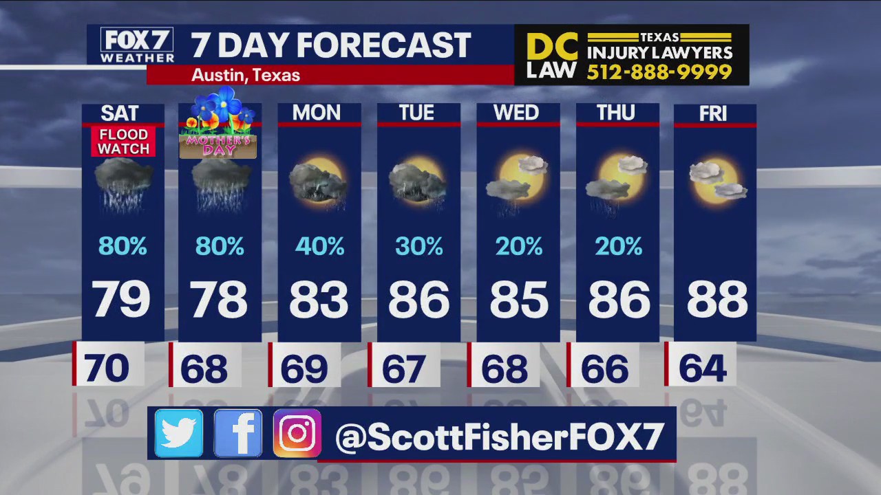 Austin weather: Severe storms on the way