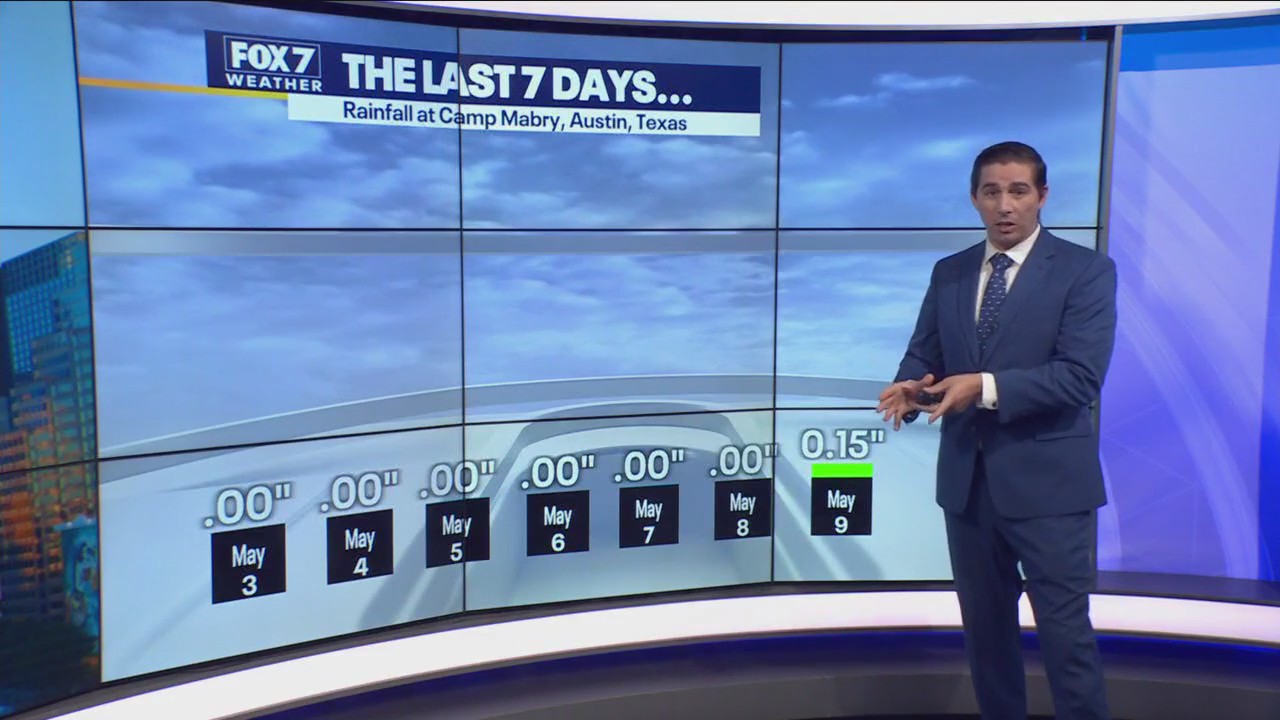 Austin weather: Some light rain today, potential flash floods this weekend