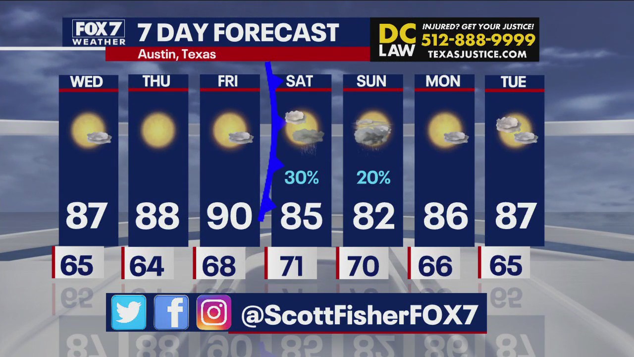Austin weather: Cool front heads to CTX