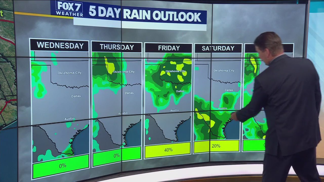 Austin weather: 0% chance of rain