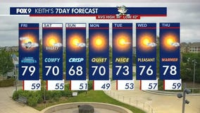 MN weather: A few rumbles Friday, cooler weekend ahead