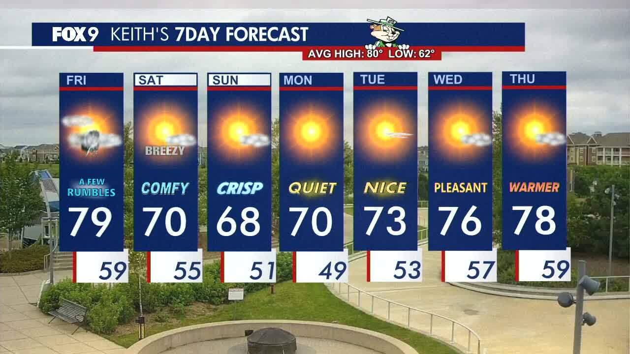 MN weather: A few rumbles Friday, cooler weekend ahead