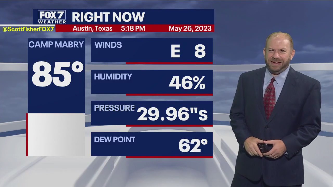 Austin weather: A partly cloudy holiday weekend