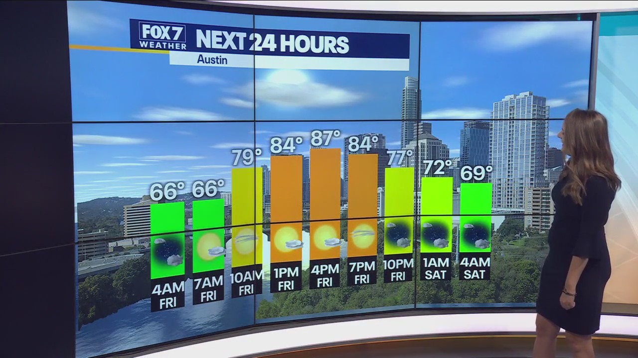 Austin weather: Warm and sunny Friday